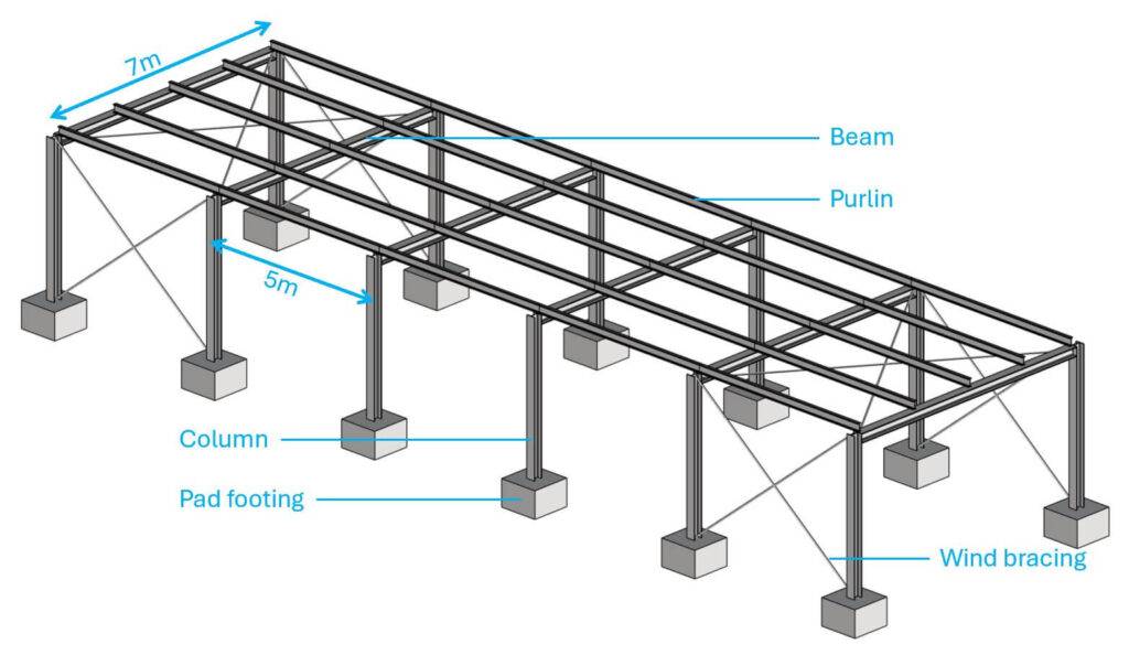 Overview of the structural elements of a steel warehouse.