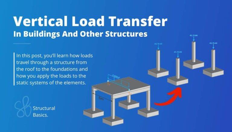 Vertical load transfer of buildings and structure from the roof to the foundations.