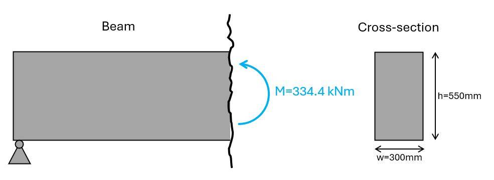 Bending moment in rc beam.