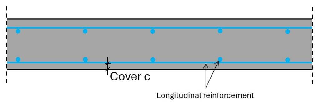 Concrete cover of a reinforced concrete section.