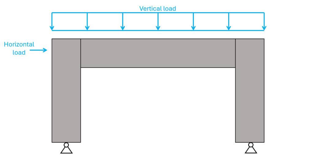 Reinforced concrete frame exposed to horizontal and verical loads.