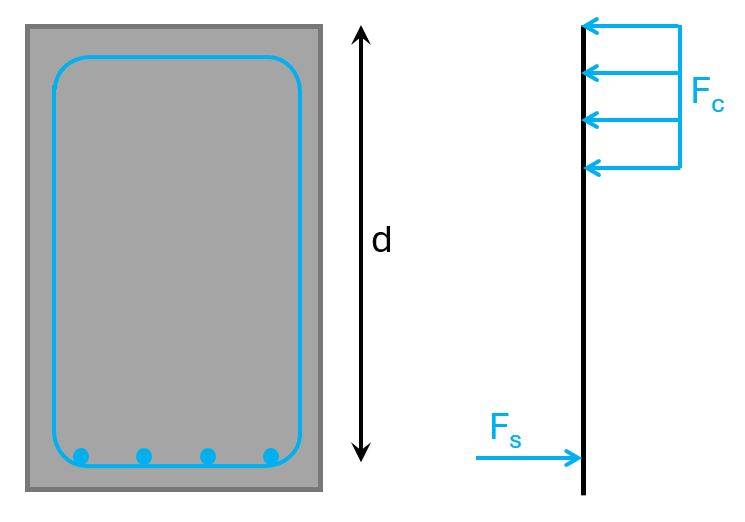 Lever arm of reinforced concrete section.