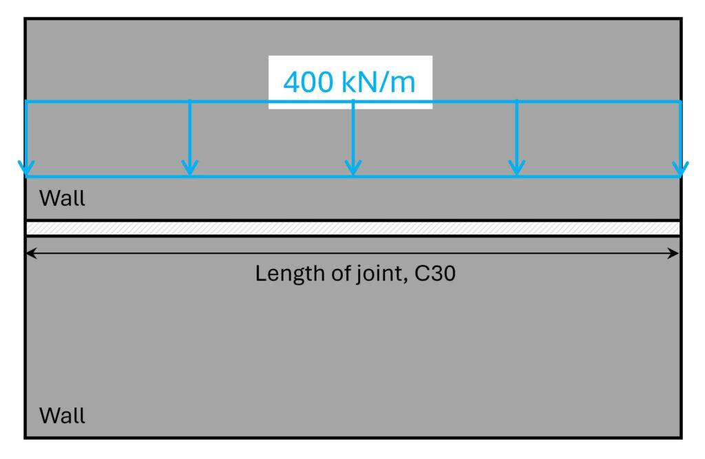 Vertical line load on concrete joint.