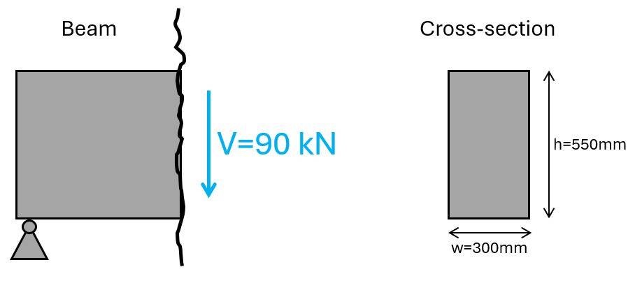 Rc beam with shear force and dimensions of the cross-section.