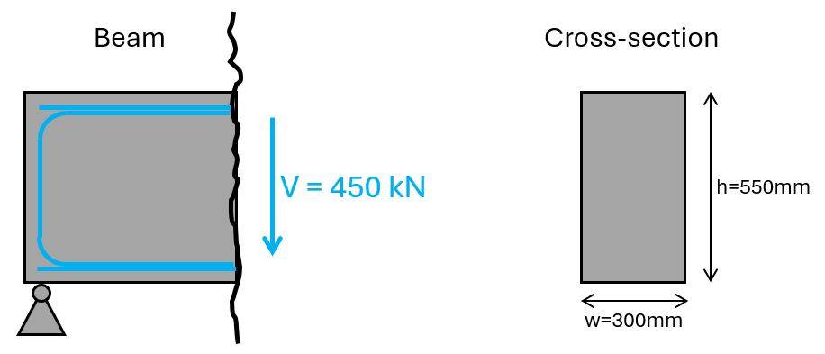 Reinforced concrete beam with shear force.