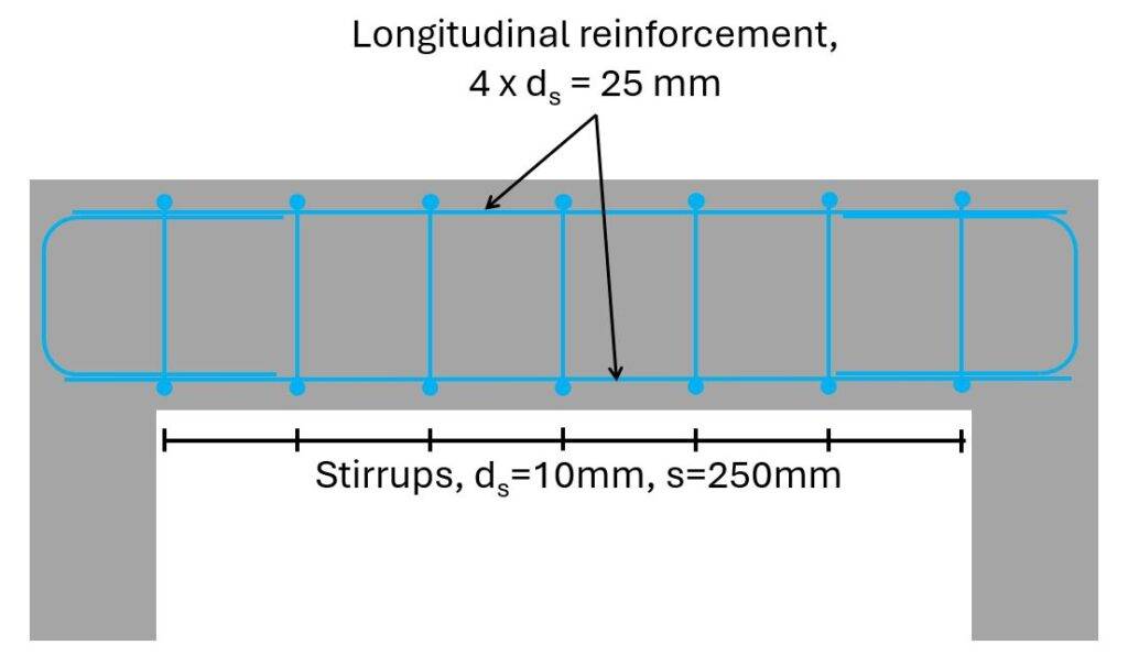 Stirrups shown in longitudinal section.