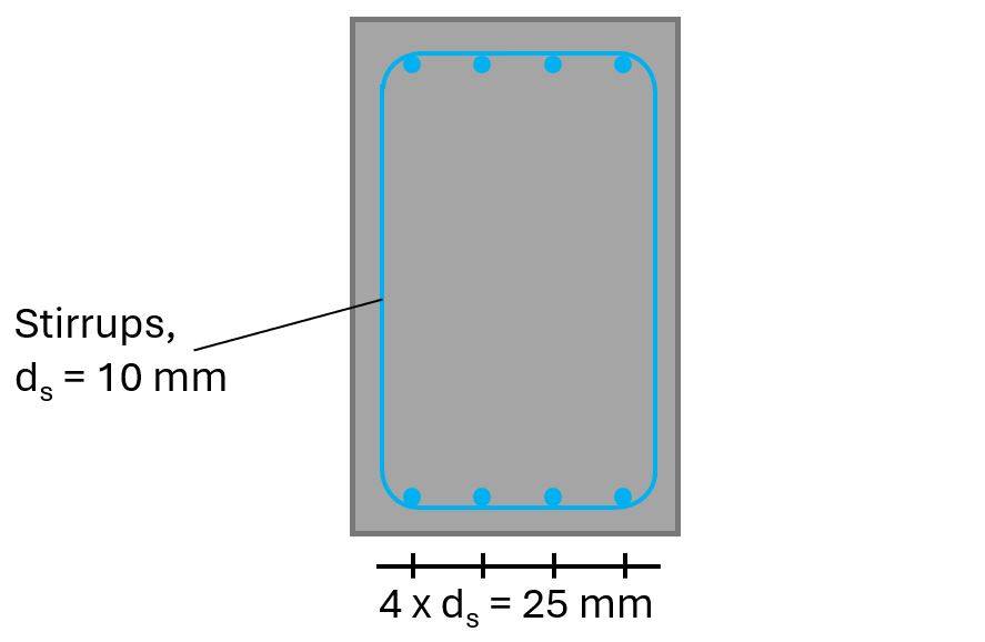 Stirrups of diameter 10mm are used.