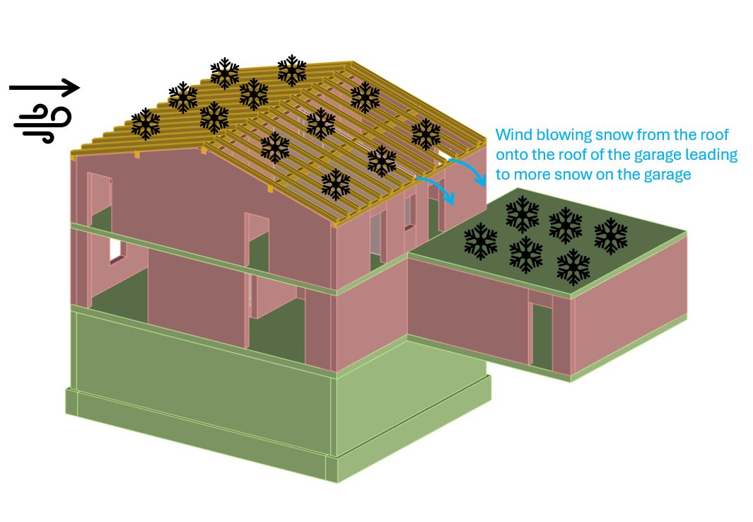 snow load on residential buildings