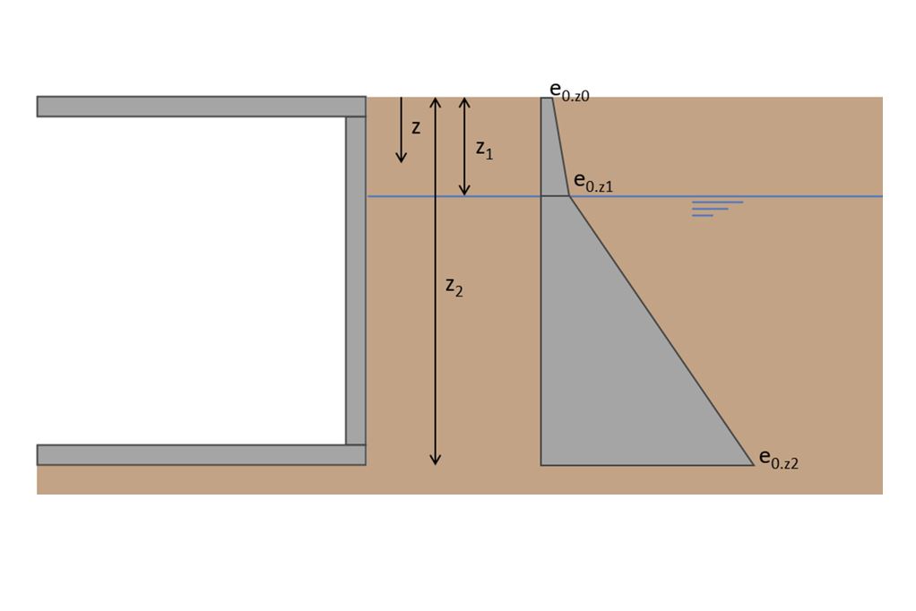 earth pressure on the basement walls of a residential building