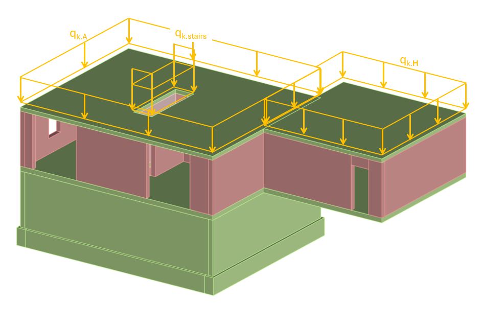 live load on the floor of a residential building