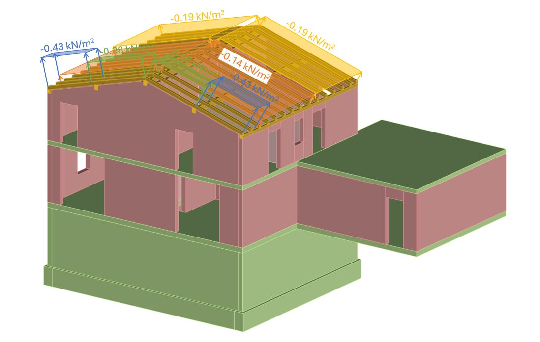 wind load on the roof of a residential building